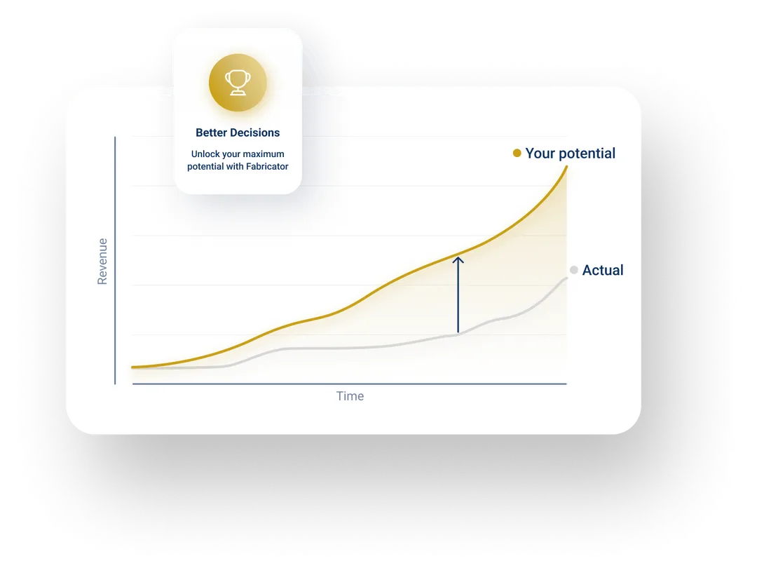 A graph showing how Fabrikatör supports Shopify store and increase their profits.