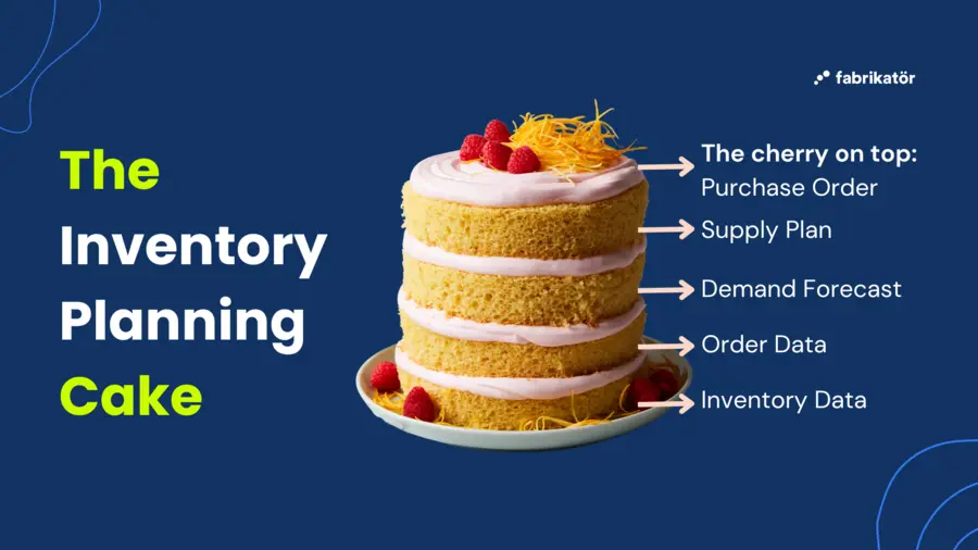 The inventory planning cake, important for ecommerce entrepreneurs for black friday cyber monday period this season.