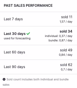 Sales Performance