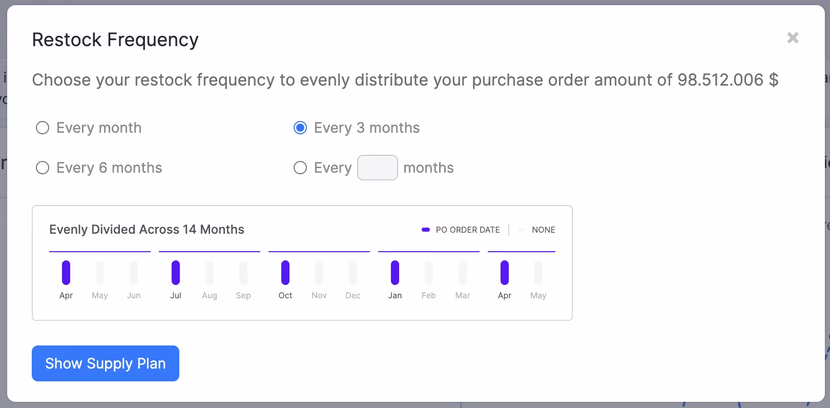 Restock Frequency Graph