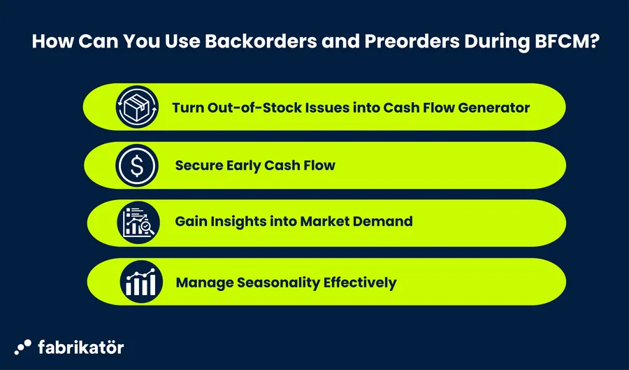 Table showing how can you use backorders and preorders during Black Friday and Cyber Monday