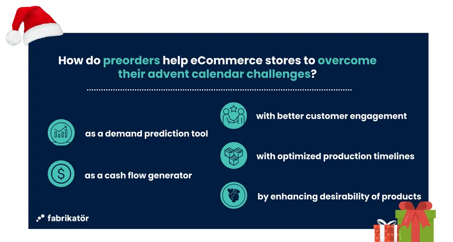 Preorder benefits for optimized advent calendar inventory management