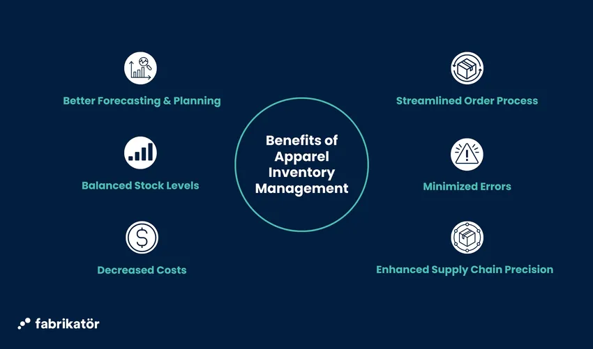 An image showing the benefits of apparel inventory management.