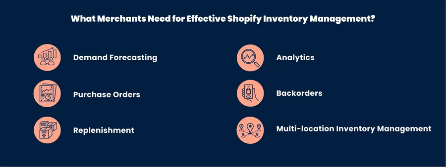 Image showing what merchants need for effective Shopify inventory management.