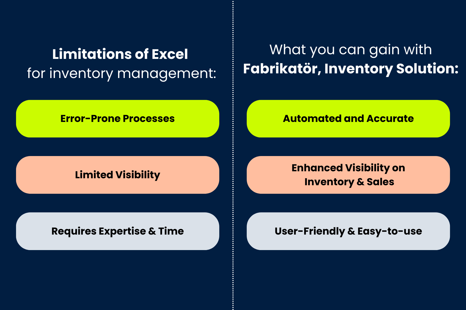 Excel Inventory Management Problems