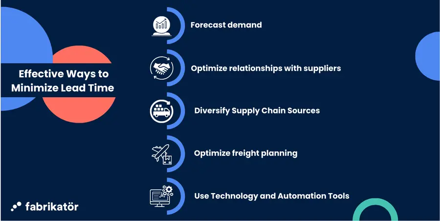 Image showing effective ways to minimize lead time.