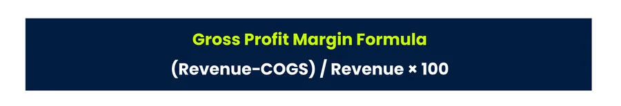 Image showing gross profit margin formula for eCommerce