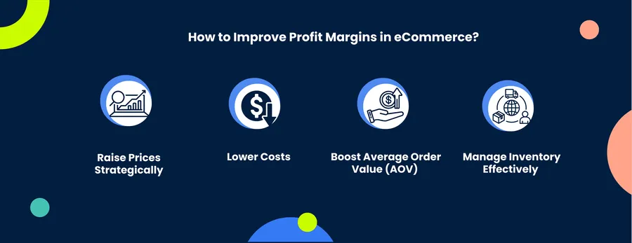 Image showing how to improve profit margins in eCommerce.