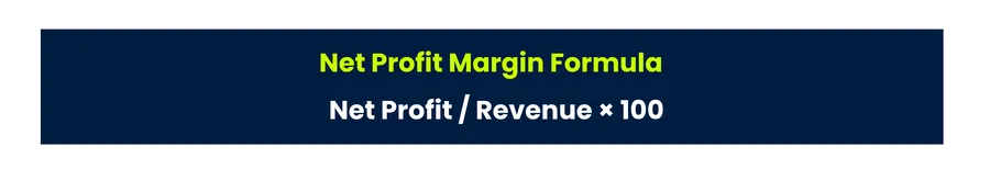 Image showing net profit margin formula for eCommerce stores.