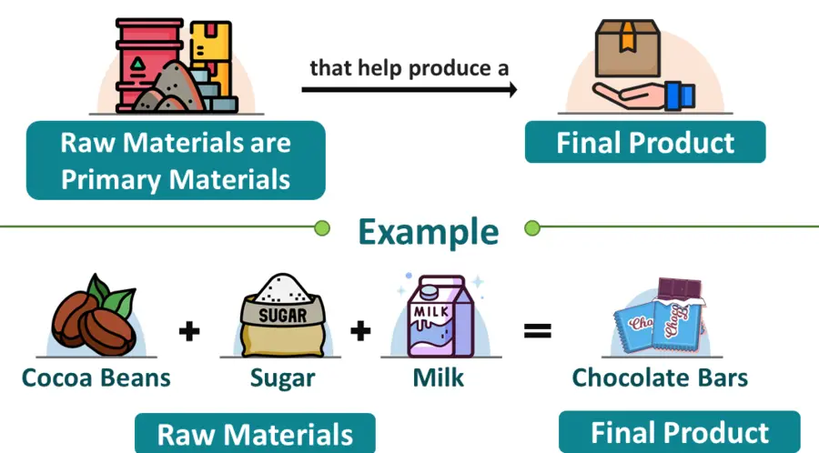 Raw materials inventory