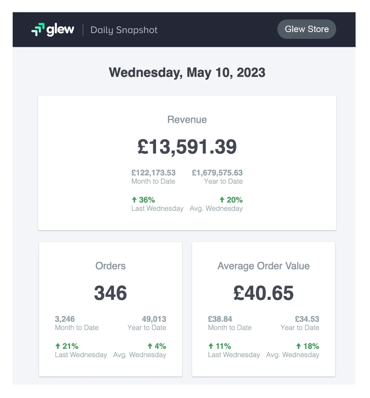 glew-dailiy-snapshot
