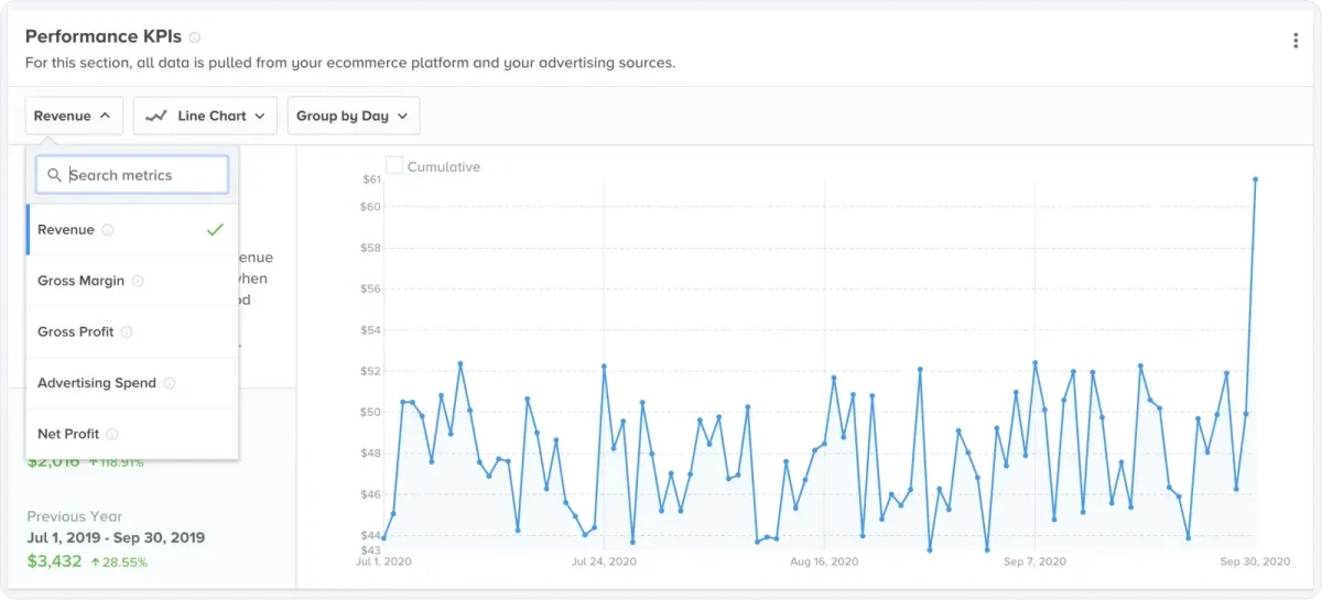 glew-performance-kpi