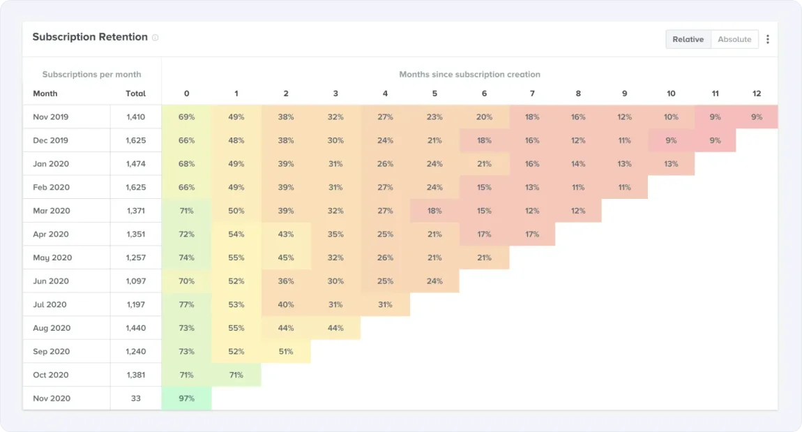 glew-subscription-retention
