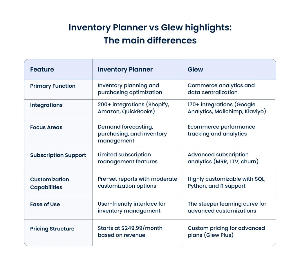 inventory-planner-vs-glew