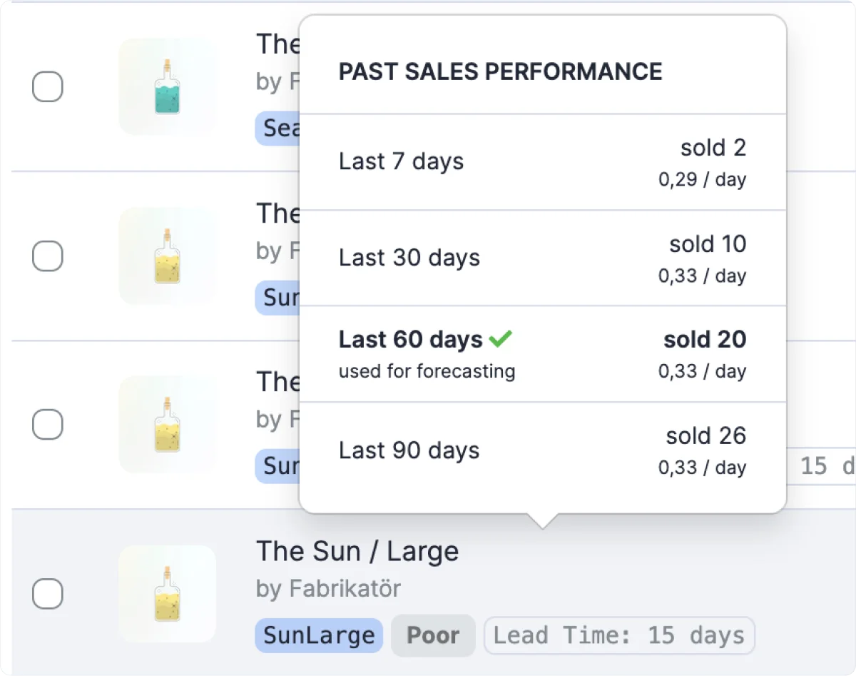 fabrikator-past-sales-performance