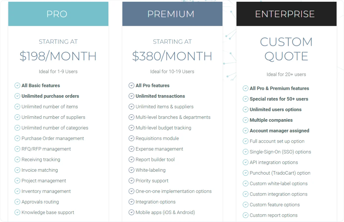 tradogram-pricing