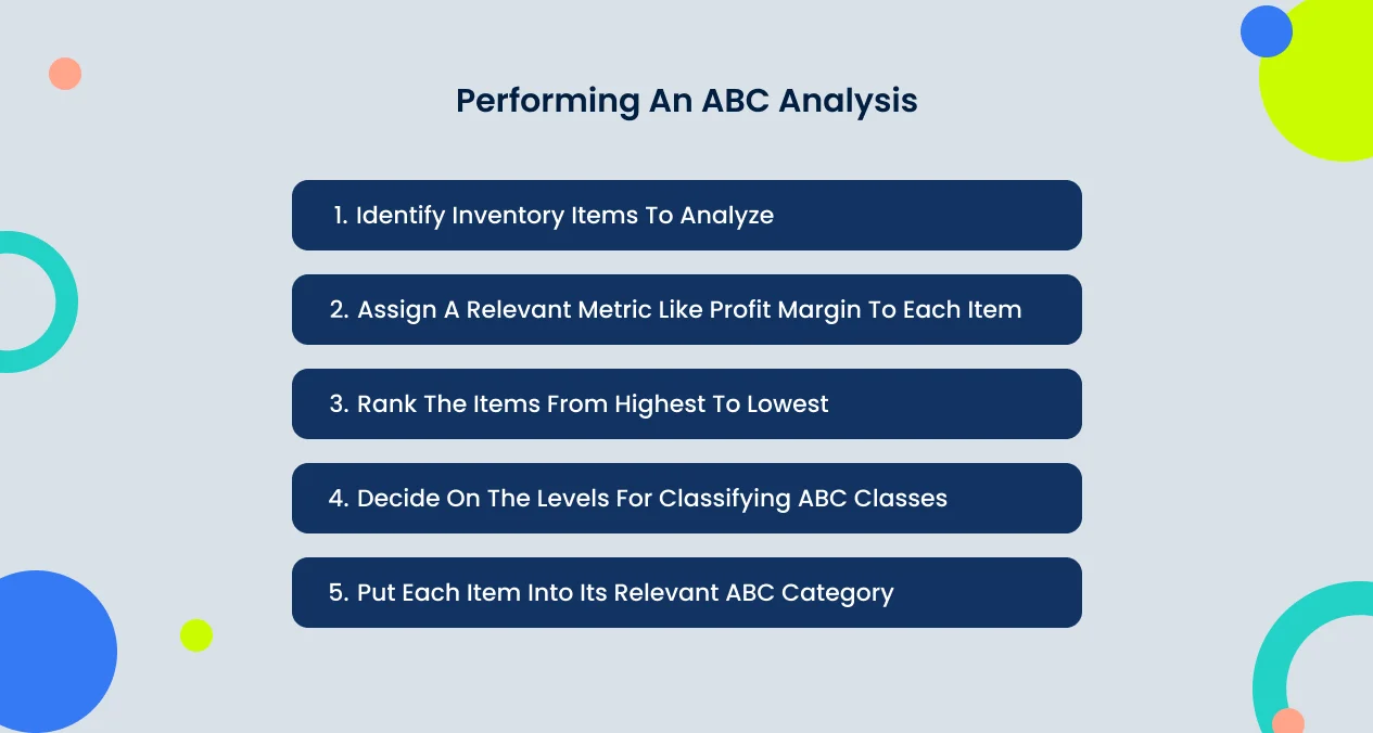 performing-abc-analysis