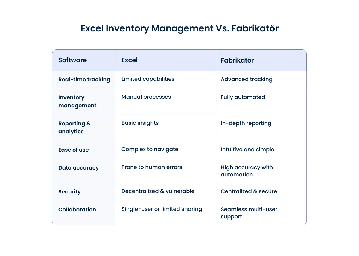 excel-vs-fabrikator-inventory-management