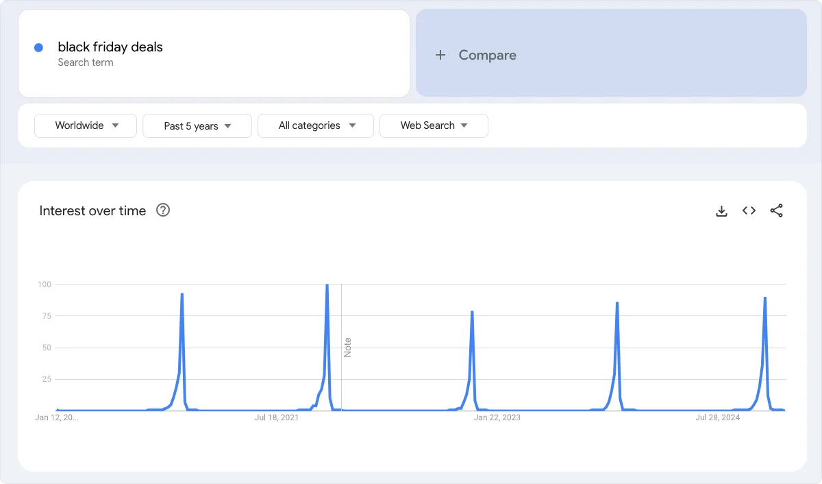 forecasting-google-trends-example
