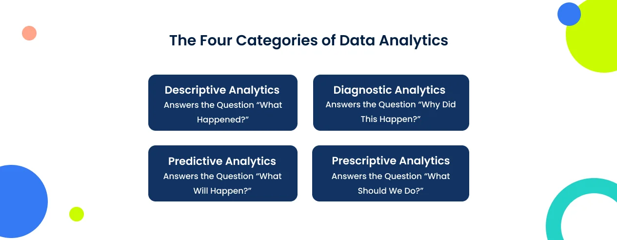 data-analytics-categories