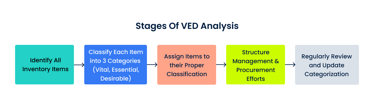 ved-analysis