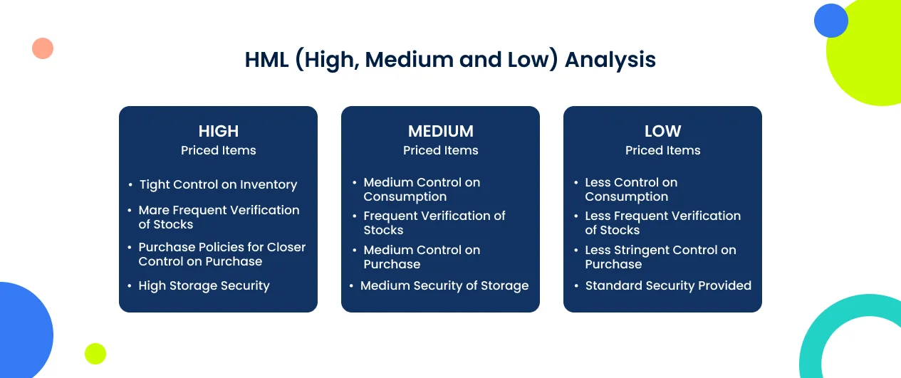 hml-analysis