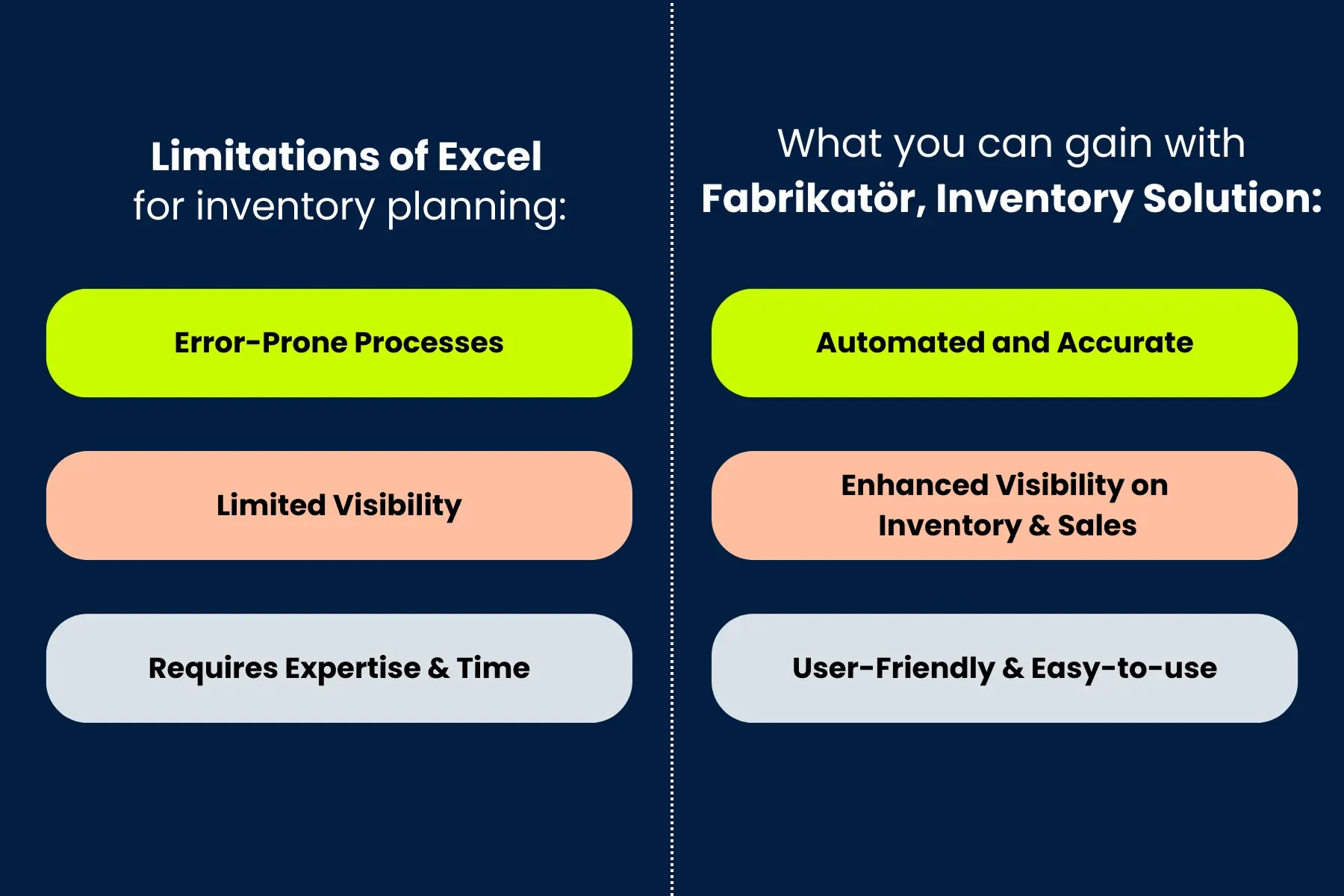 excel-vs-fabrikator