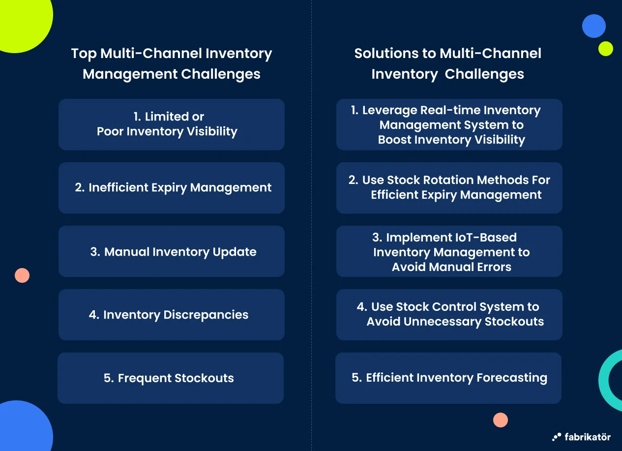 multi-channel-inventory-manageent-challeneges