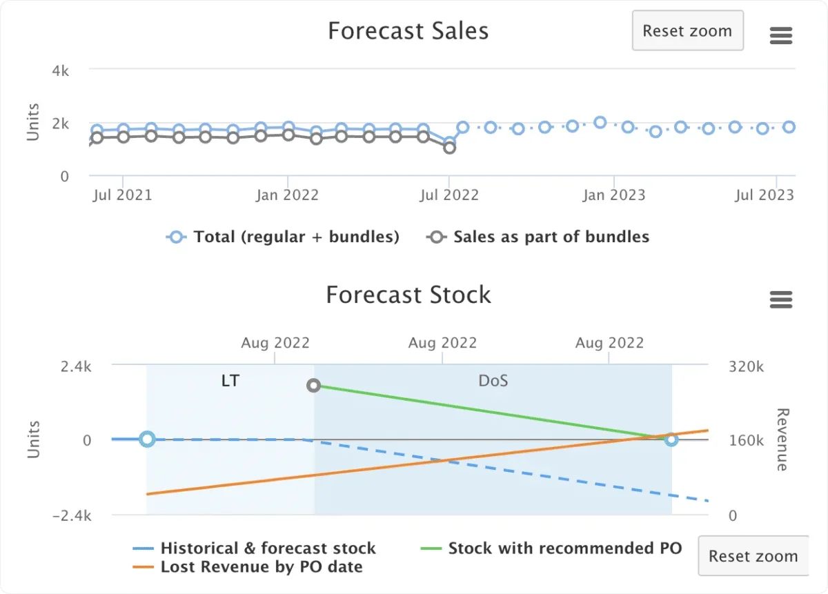 inventory-planner-forecasting