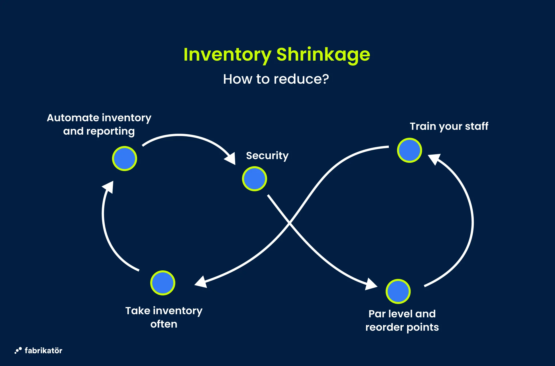 inventory-shrinkage
