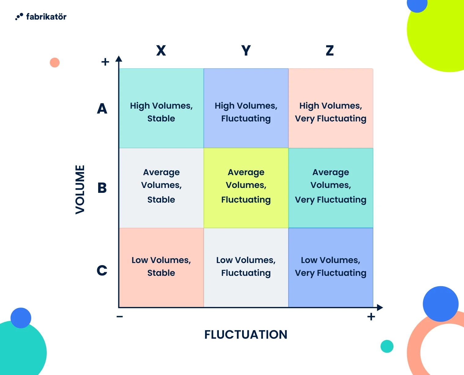 abc-xyz-analysis