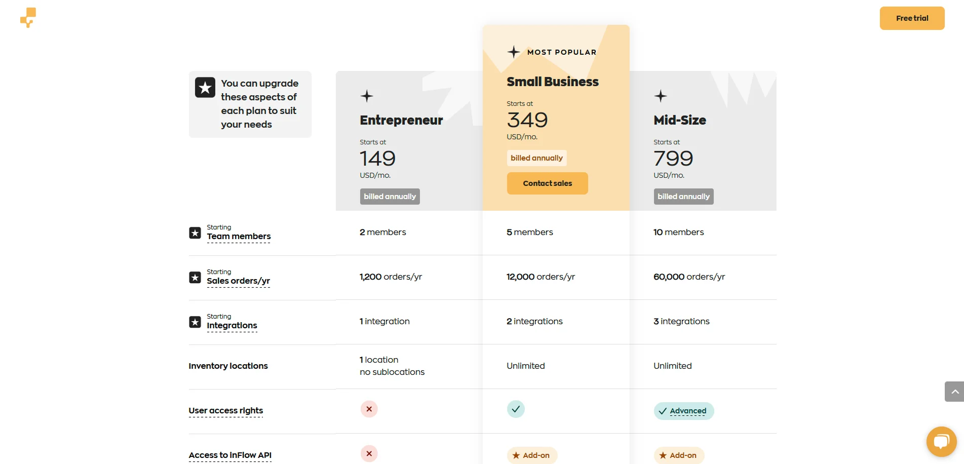 inflow-pricing