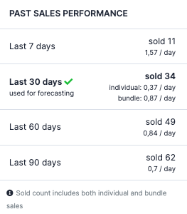 Sales Performance